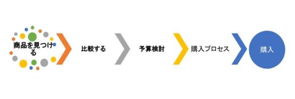 購入フロー